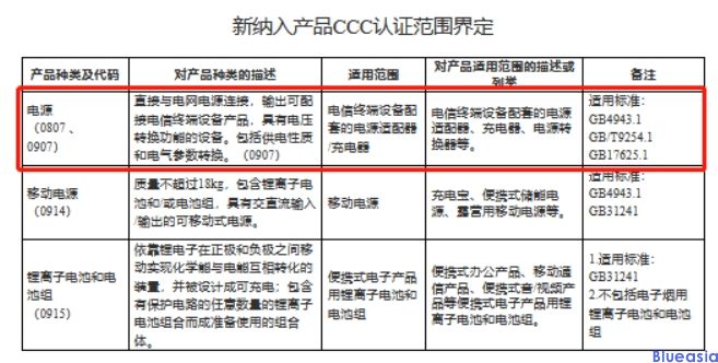电源适配器3C强制认证(图1)