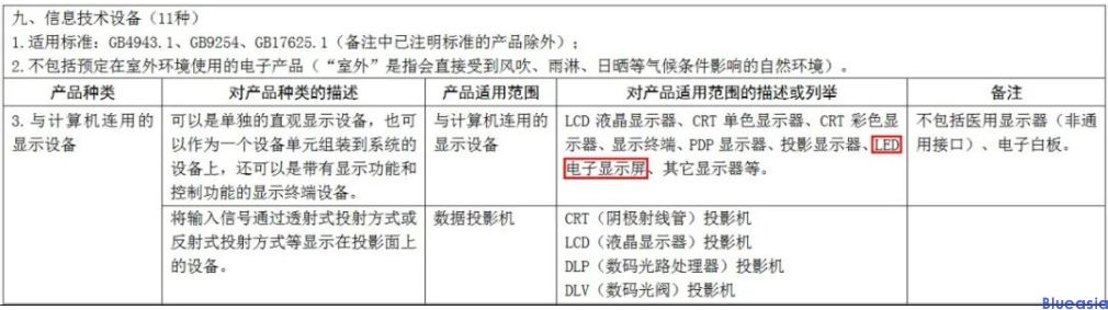LED显示屏CCC认证的发展历程与认证要求(图1)