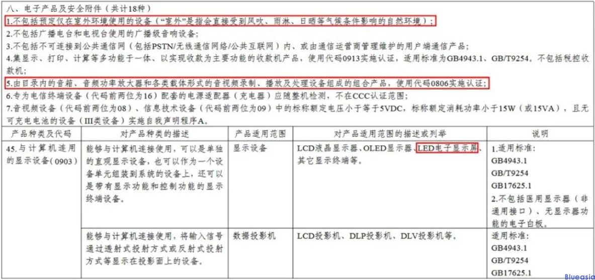 LED显示屏CCC认证的发展历程与认证要求(图2)