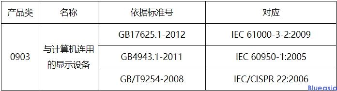 显示屏3c认证标准及费用(图1)