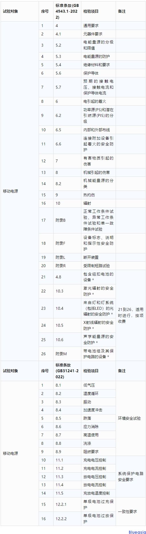 移动电源CCC认证最详细介绍(图1)