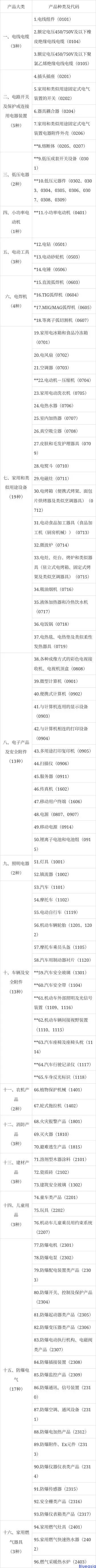 CCC强制性产品认证目录（2023年修订）(图1)