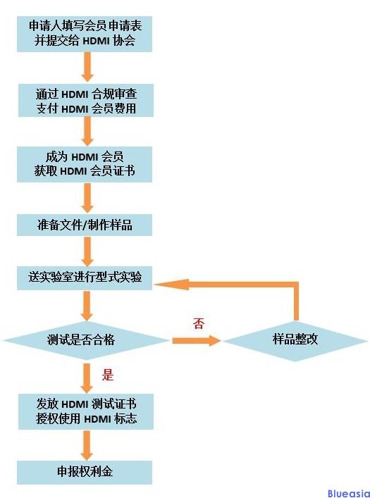 HDMI认证是什么？(图2)