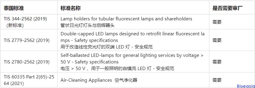 出口泰国TISI认证(图1)
