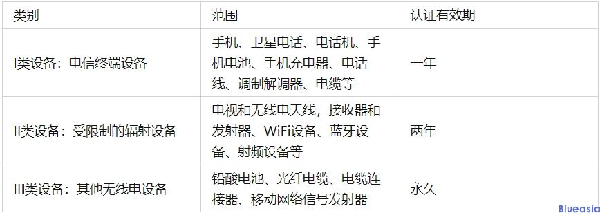 ANATEL认证产品范围、周期及申请流程(图1)