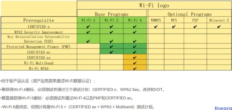 WIFI认证是什么？(图1)