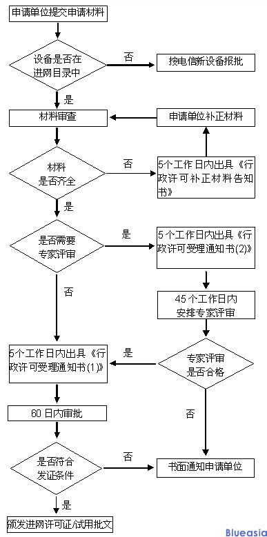 CTA入网认证_**AC米兰体育(图1)