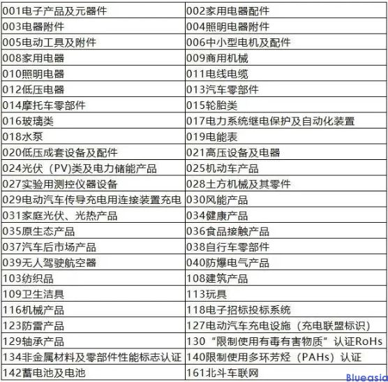cqc认证是什么意思,一起来看看吧(图1)