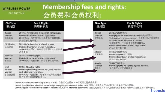 Qi认证流程及费用(图1)