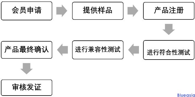 Qi认证流程及费用(图2)