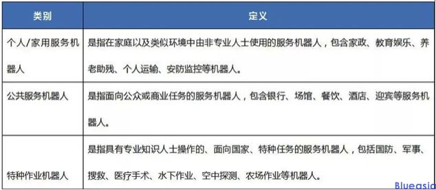 中国机器人CR认证_**AC米兰体育(图2)