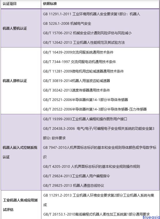 中国机器人CR认证_**AC米兰体育(图3)