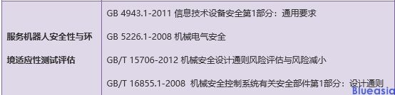 中国机器人CR认证_**AC米兰体育(图4)