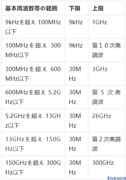 mic认证是什么意思，多少钱？(图1)
