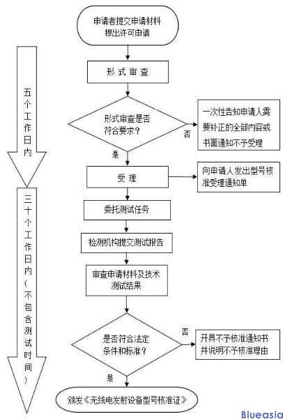 智能主机SRMC认证(图1)