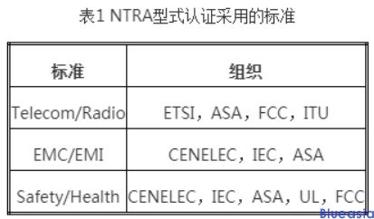 无线产品出口埃及ntra认证(图1)