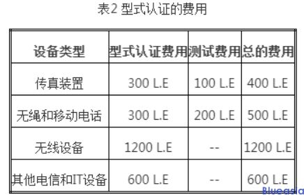 无线产品出口埃及ntra认证(图2)