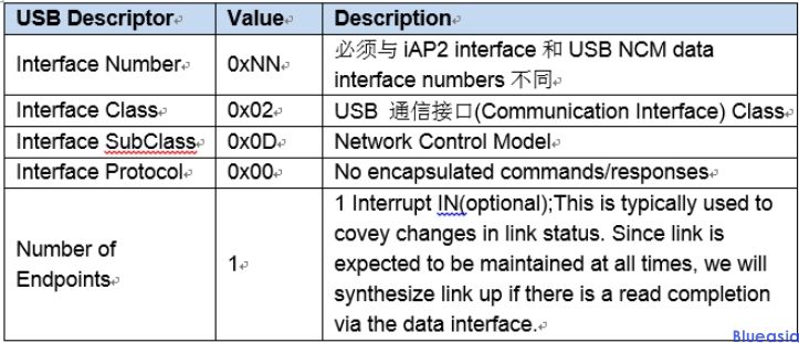 Carplay wired认证(图3)