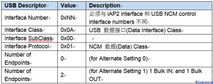 Carplay wired认证(图4)