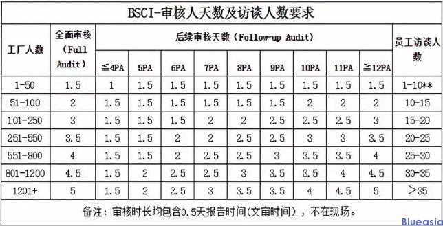 bsci认证需要多少钱_**AC米兰体育(图1)