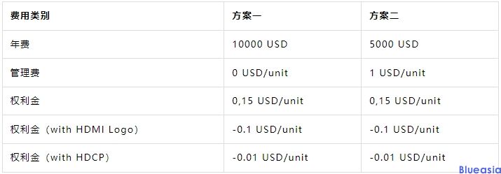 HDMI认证流程及费用(图1)