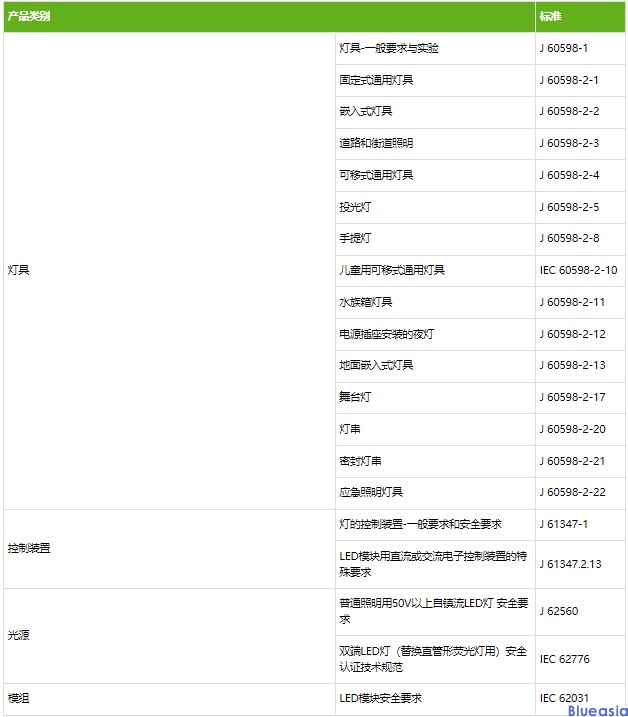 日本灯具PSE认证(图1)