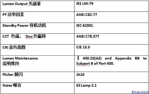 CEC加州能效认证(图1)