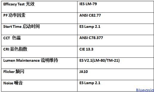 CEC加州能效认证(图2)
