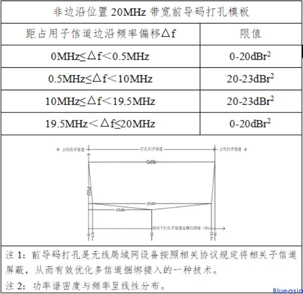 采用IEEE 802.11be技术标准的无线局域网设备型号核准技术要求及测试方法(图1)