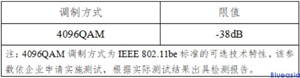 采用IEEE 802.11be技术标准的无线局域网设备型号核准技术要求及测试方法(图2)