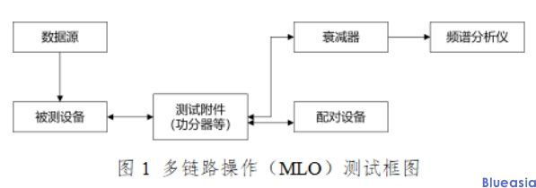 采用IEEE 802.11be技术标准的无线局域网设备型号核准技术要求及测试方法(图3)