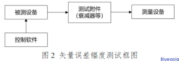 采用IEEE 802.11be技术标准的无线局域网设备型号核准技术要求及测试方法(图4)