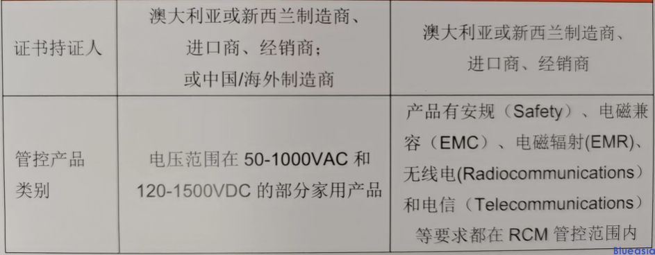 澳大利亚和新西兰RCM认证(图2)