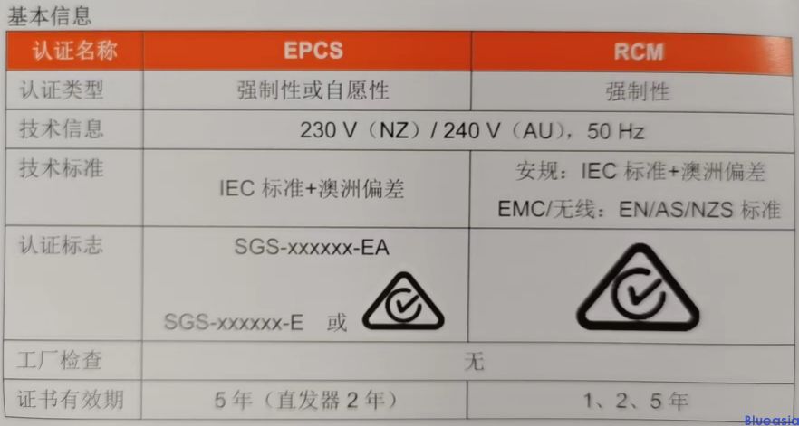澳大利亚和新西兰RCM认证(图1)