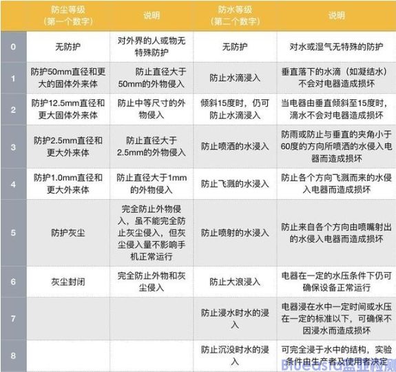 户外LED显示屏ip54防护等级(图1)