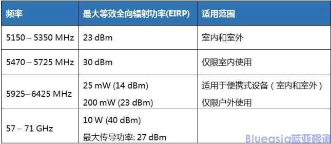 约旦TRC发布WLAN设备最新法规(图1)