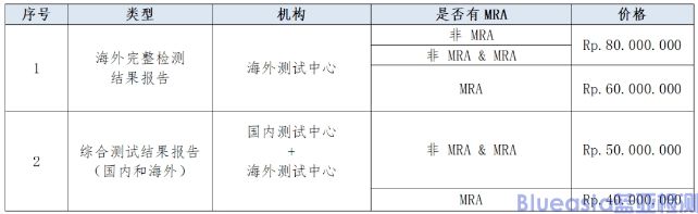印尼POSTEL认证官费提高 (图2)
