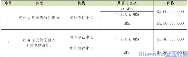 印尼POSTEL认证官费提高 (图3)