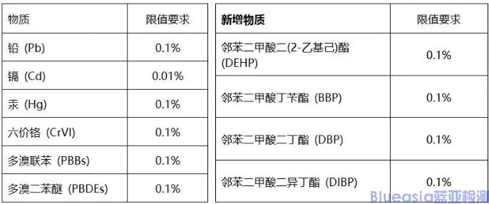 无线麦克风ROHS认证(图1)