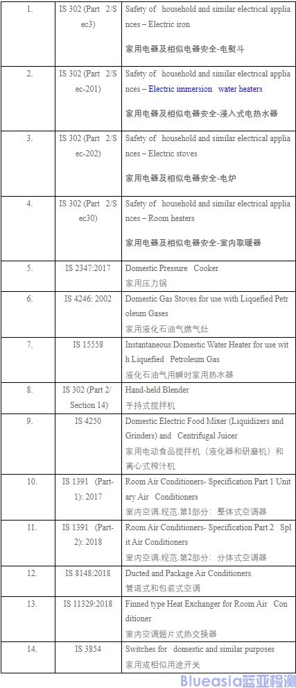 电炉印度BIS认证(图1)