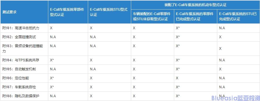 eCalI系统欧盟REGULATION(EU) 2015/758法规(图1)
