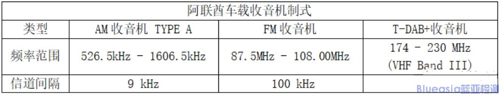 阿联酋DAB+数字广播系统UAE.S 5021:2018法规(图1)