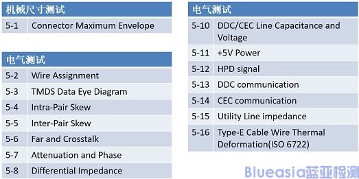 hdmi认证种类(图1)