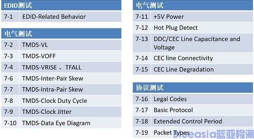 hdmi认证种类(图2)