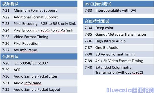 hdmi认证种类(图3)