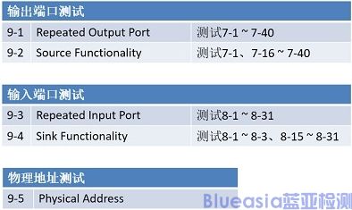 hdmi认证种类(图6)