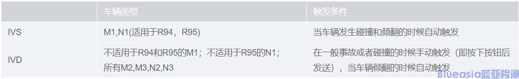 紧急呼叫系统欧亚联盟认证(图1)