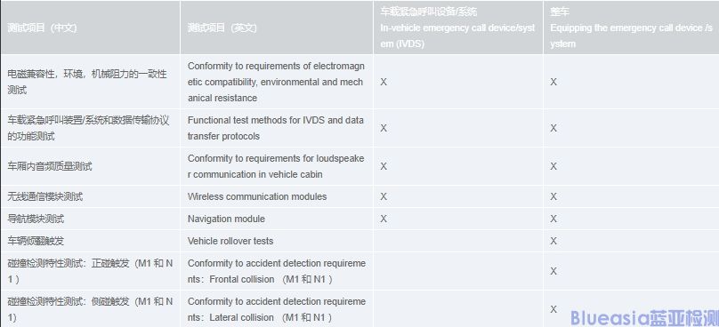 紧急呼叫系统欧亚联盟认证(图2)