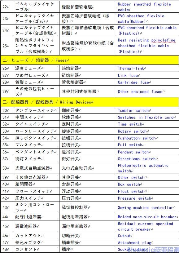 菱形PSE特定电气用品认证范围（116种）(图2)