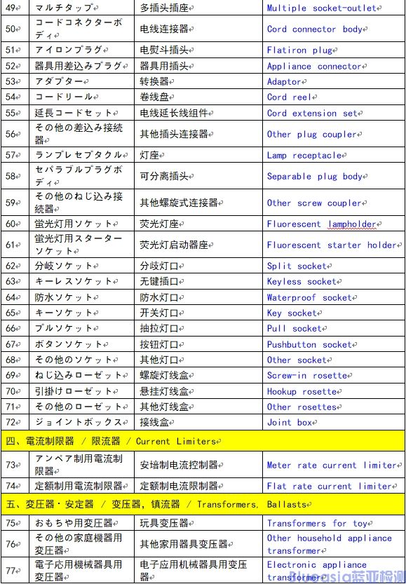 菱形PSE特定电气用品认证范围（116种）(图3)